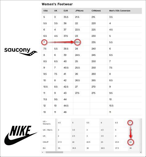 saucony vs nike|adidas vs nike size chart.